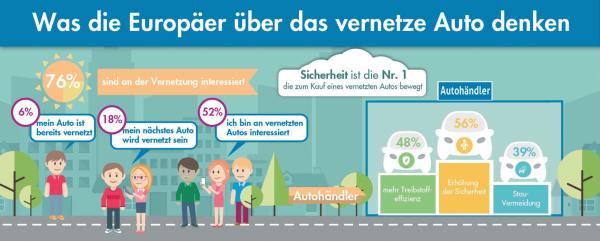 Mein Auto, meine Daten