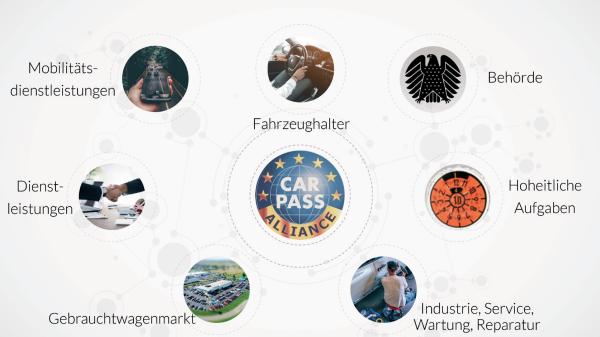 Mein Auto, meine Daten