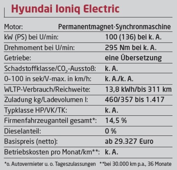 Unter Strom gesetzt
