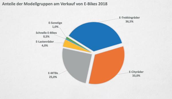 (K)ein Platzproblem