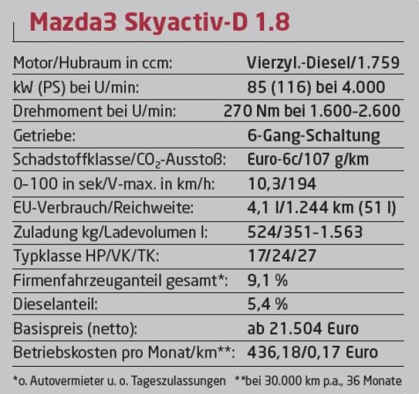 Bezahlbare Designer-Mobilität
