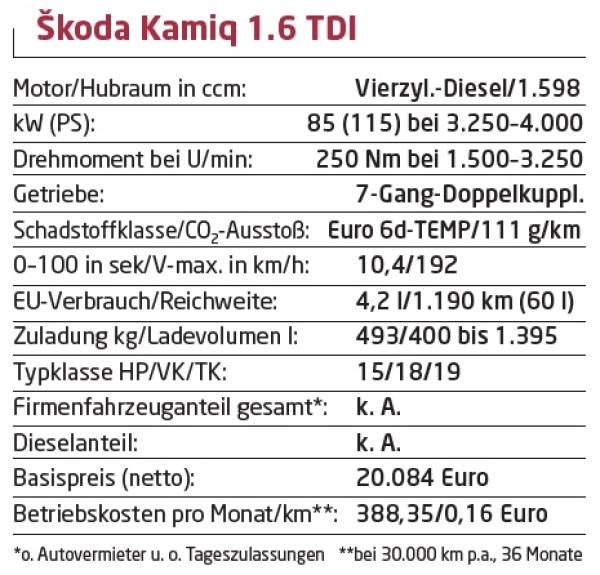 Darfs ein bisschen höher sein?