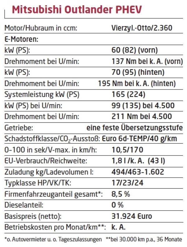 Ganz schön geladen