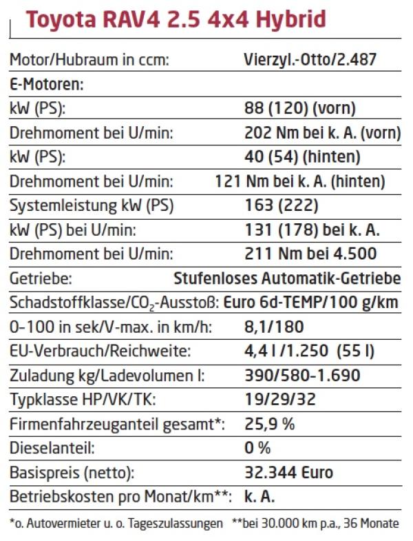 Europäisch und gut
