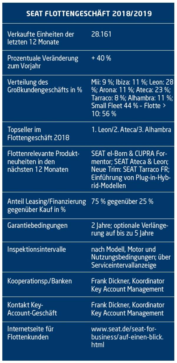 Den Schwung mitnehmen