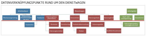 Big Data