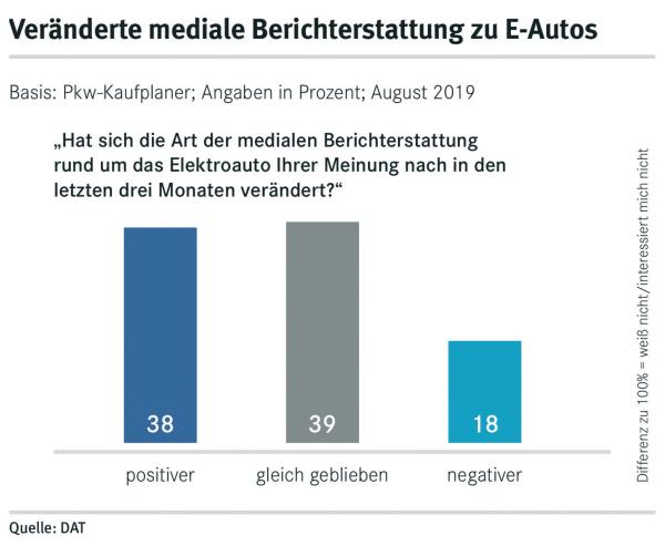 Der Greta-Effekt