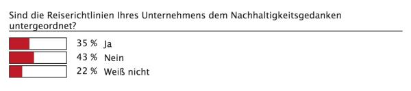 Grün in die Zukunft?