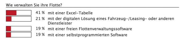 Mit der Zeit gehen?