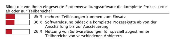 Mit der Zeit gehen?