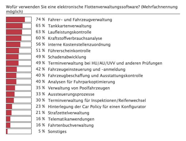 Mit der Zeit gehen?