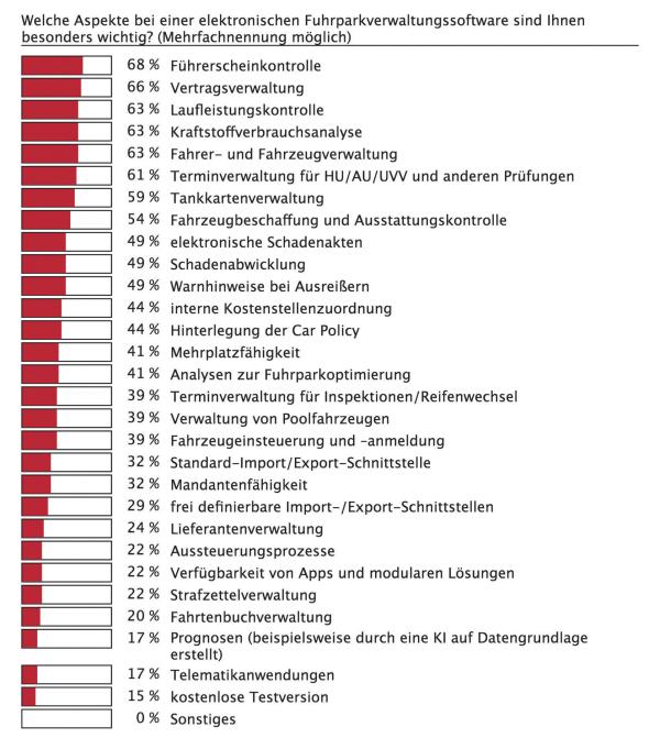 Mit der Zeit gehen?