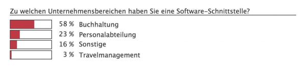 Mit der Zeit gehen?