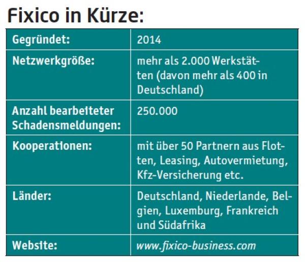 Einfach und effizient