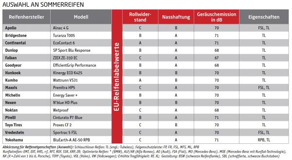 Grund zum Wechseln