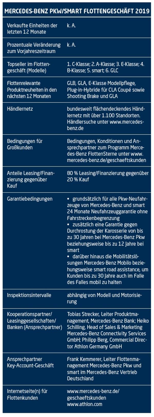 Automobile Sternstunden