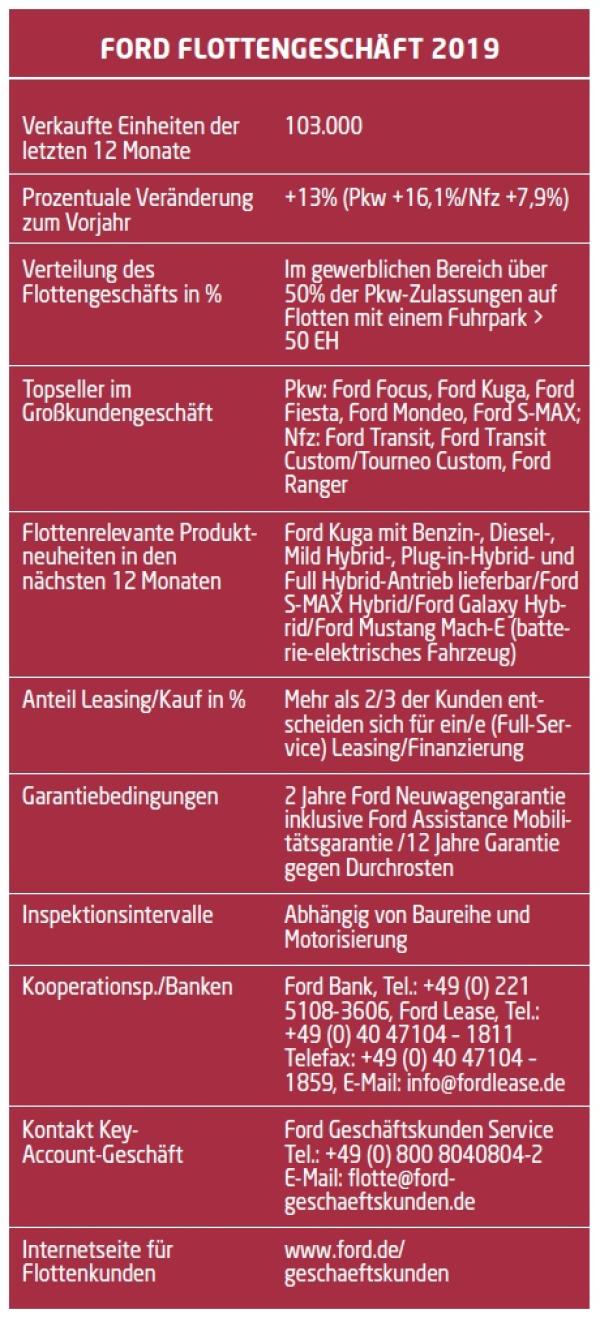 Die Zukunft im Blick