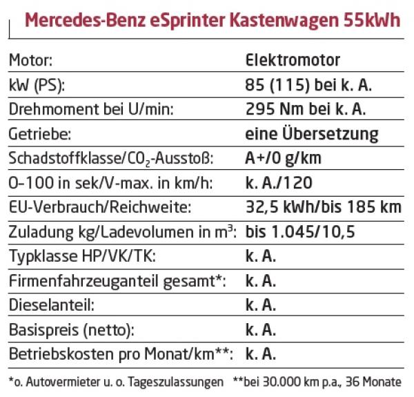 Transporter unter Strom