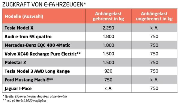 Gute Zugmaschinen?