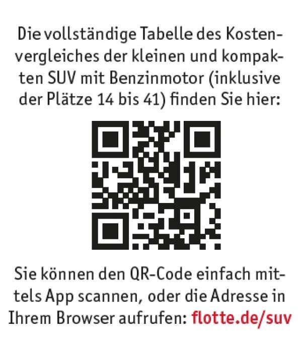 Groß, größer, am größten