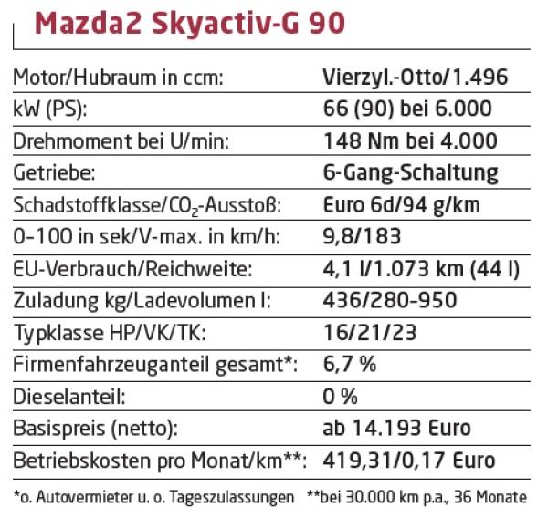 Der Mazda2 bleibt modern