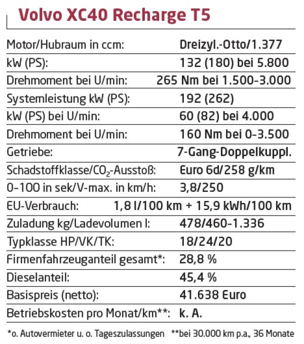 Einmal aufladen bitte