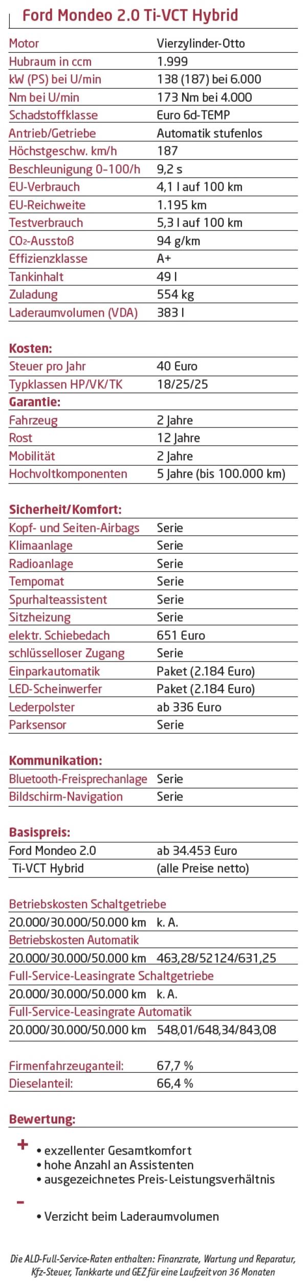 Ein Hoch auf den Hybriden