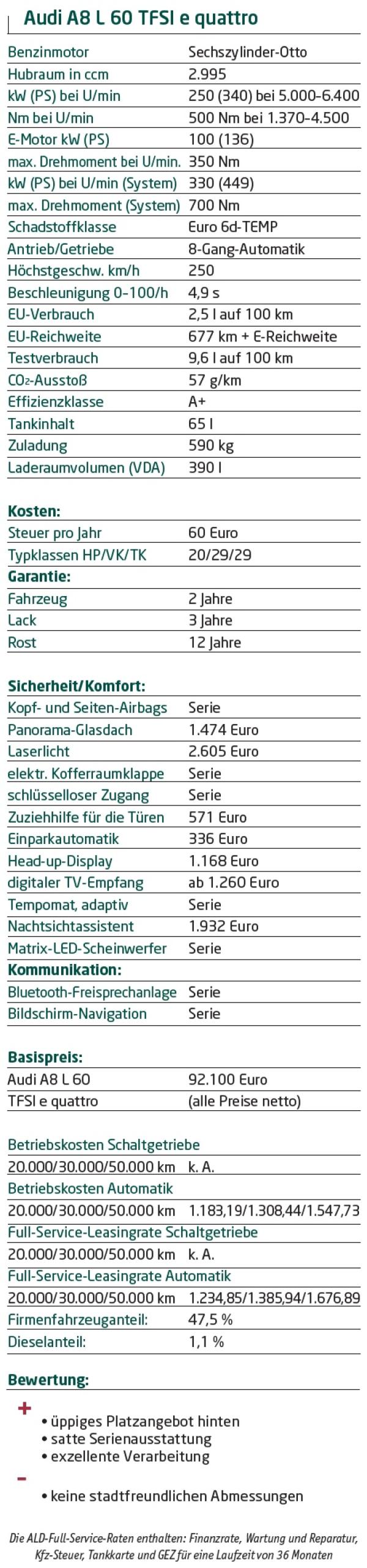 Drei Mal 60