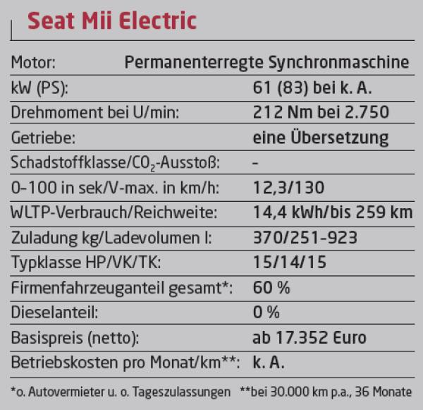 Mii elektrisiert