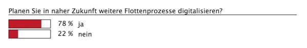 Digitalisierung im Flottenmanagement