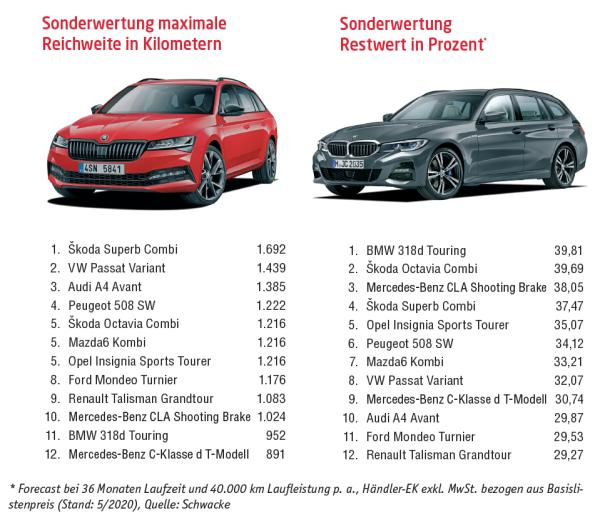 Sicherlich kein Mittelmaß