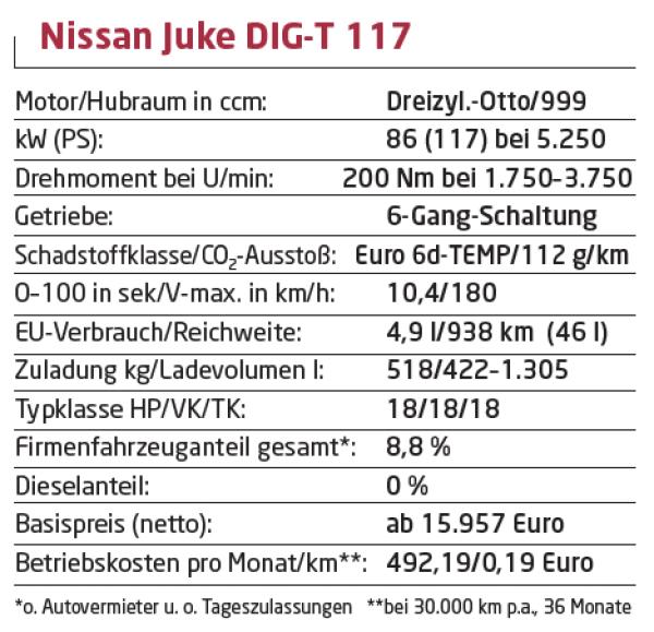 Juke bleibt Charakter-Wahl