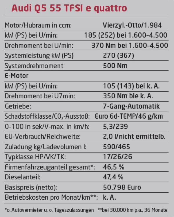 Power ohne Reue