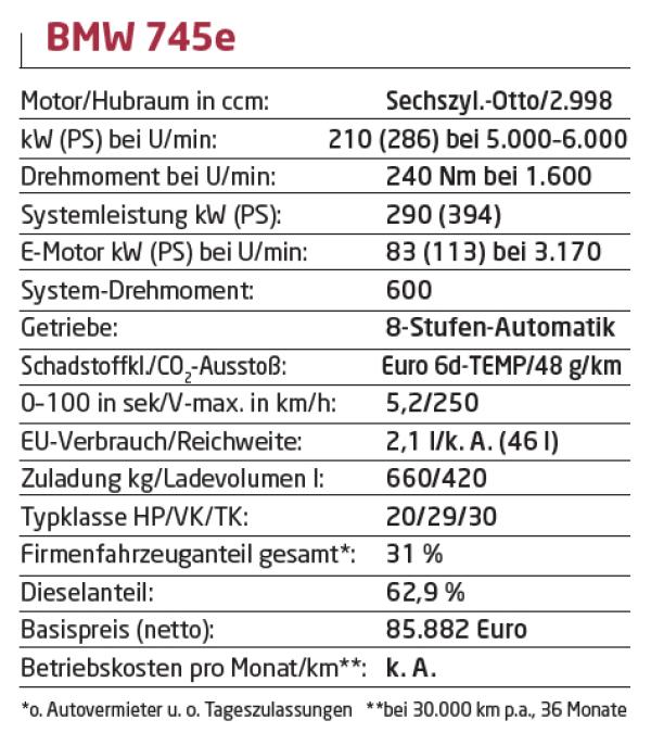 Reuefrei mit wenig CO2