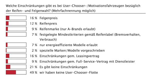 Gross und breit