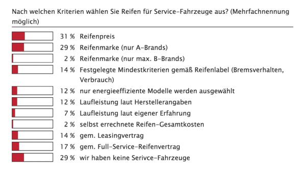 Gross und breit