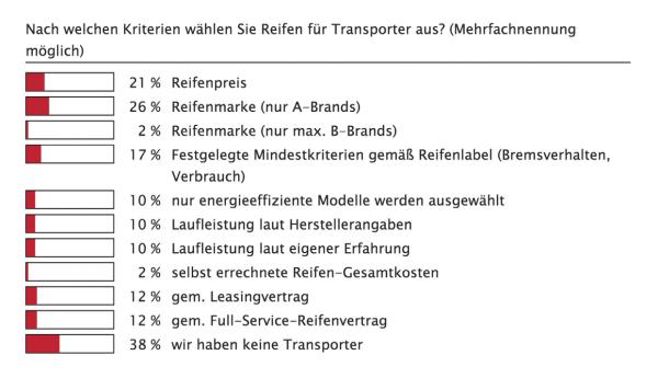 Gross und breit
