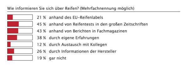 Gross und breit