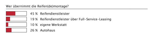 Gross und breit