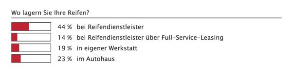 Gross und breit