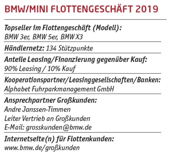 Unter Strom
