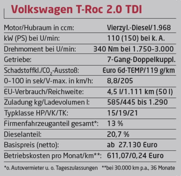 Zur Abwechslung SUV