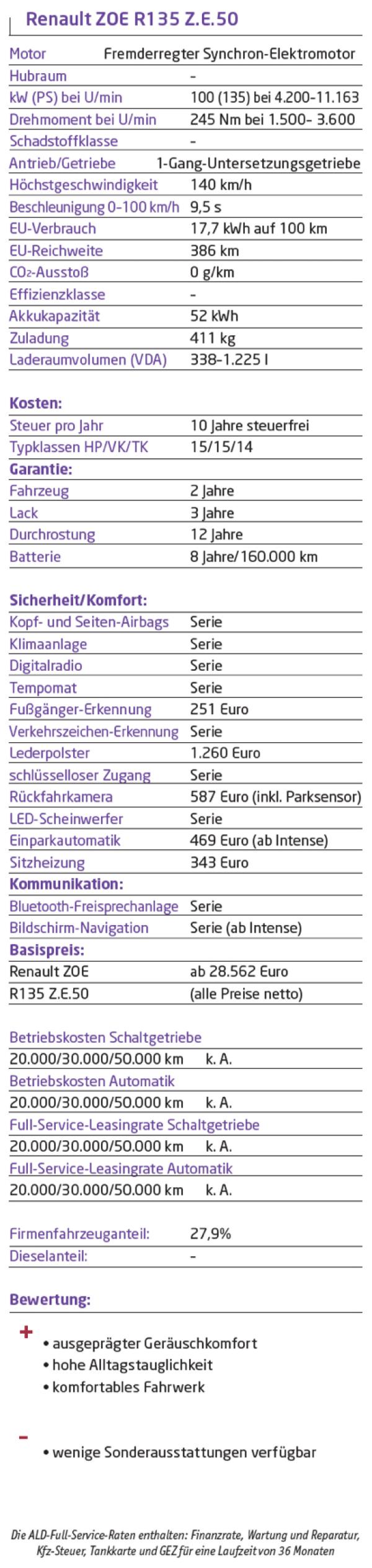 Klein und rein
