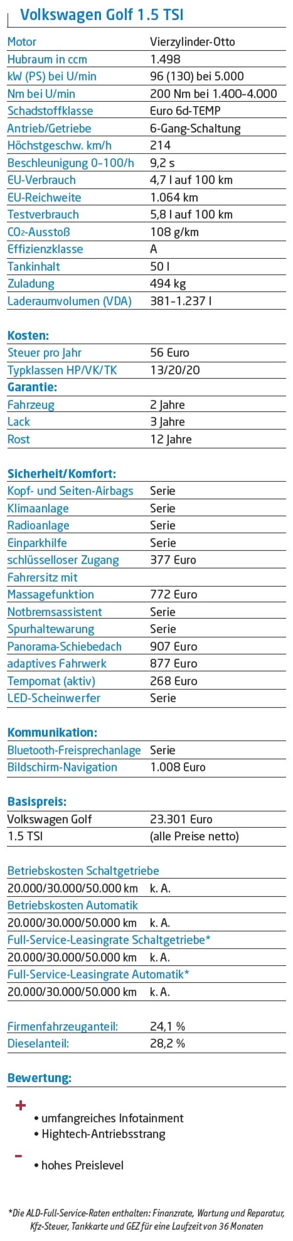 Der Maßstab