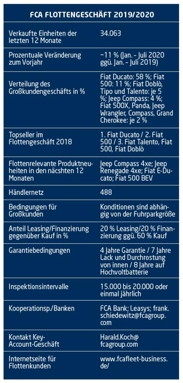 Chancen verwerten