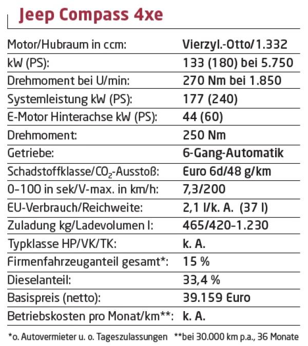 Allrad elektrisch