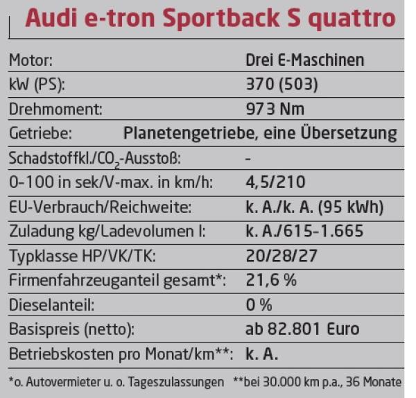 S macht Spaß