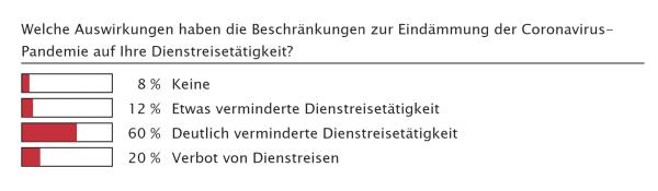 Das Ende der (Dienst-)Reise?