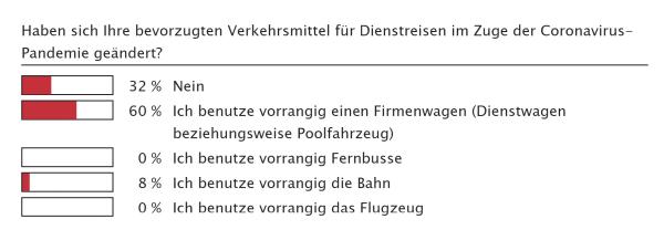 Das Ende der (Dienst-)Reise?