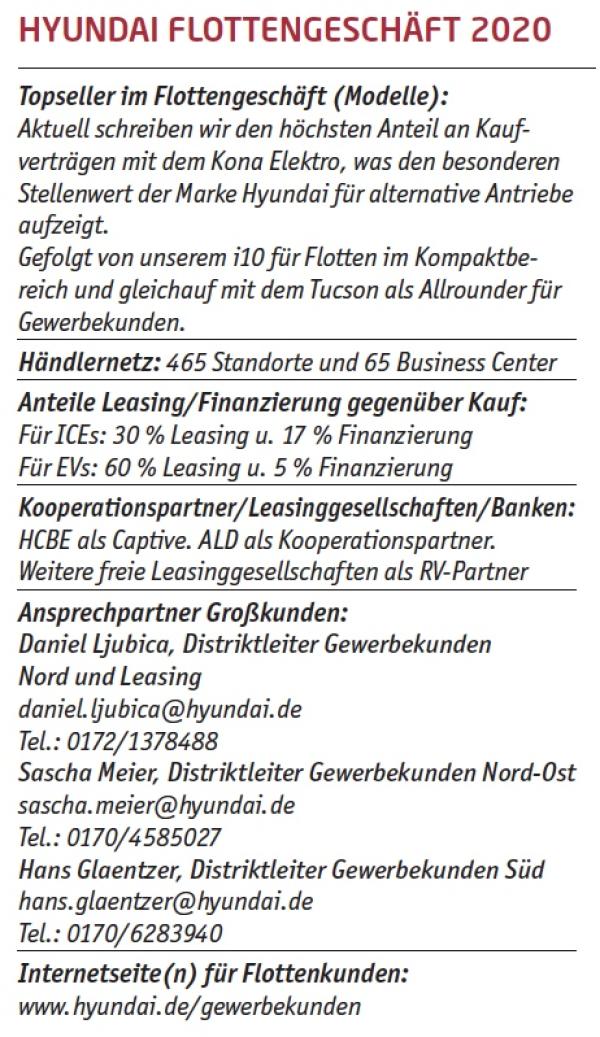 Voll auf Strom